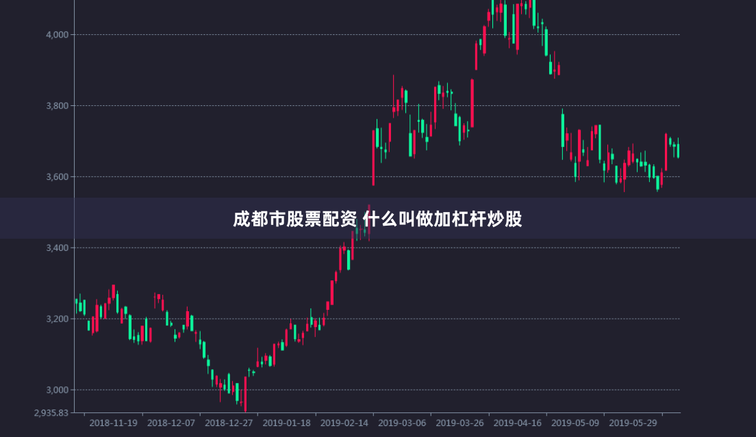 成都市股票配资 什么叫做加杠杆炒股