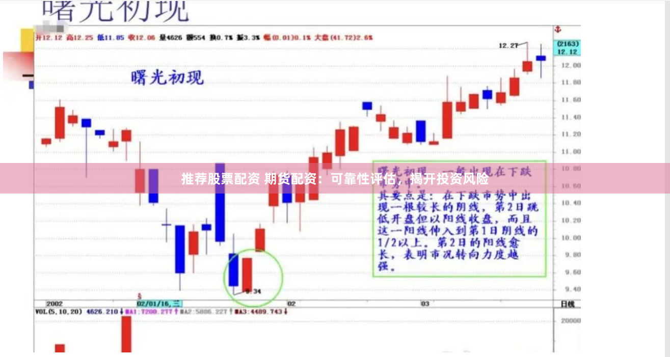 推荐股票配资 期货配资：可靠性评估，揭开投资风险