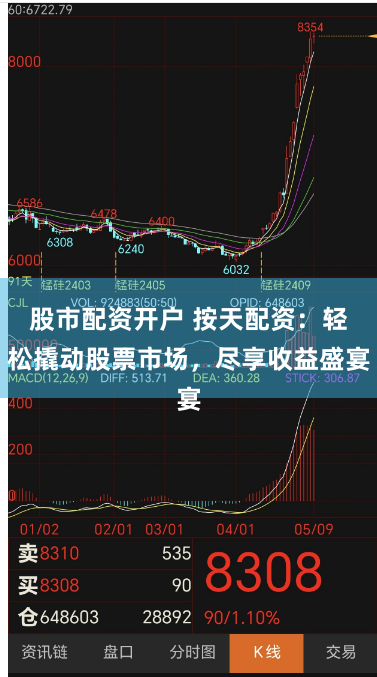 股市配资开户 按天配资：轻松撬动股票市场，尽享收益盛宴